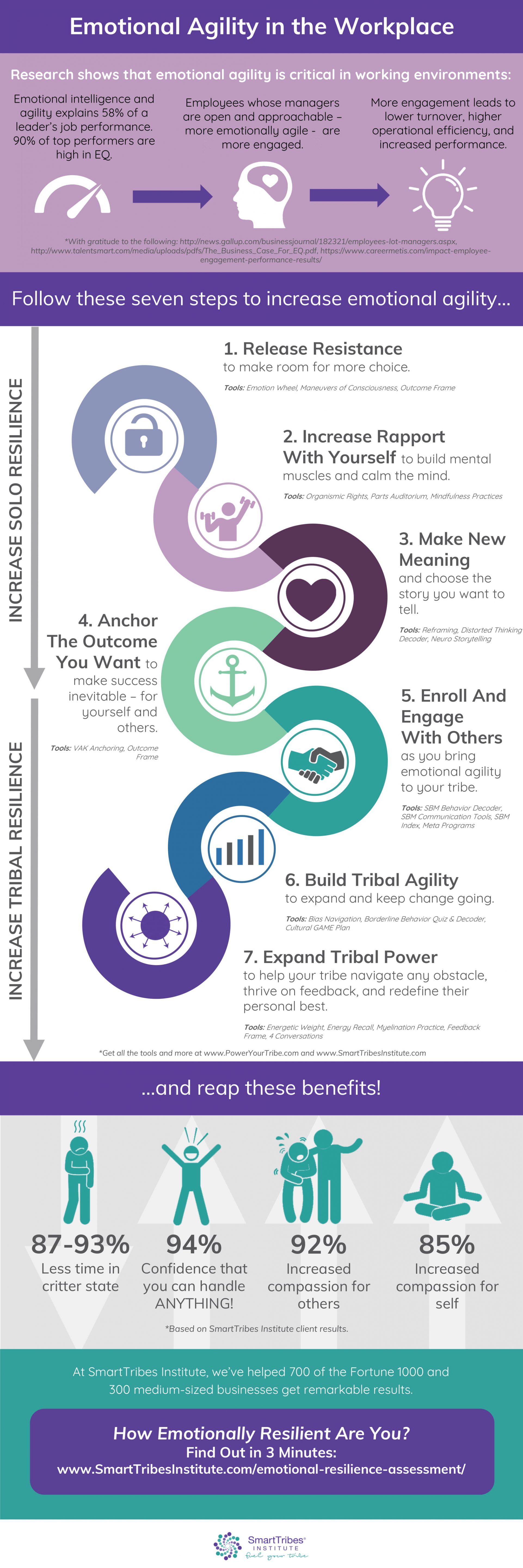 New meaning. Agile инфографика. Emotional Agility pdf. Emotional Intelligence and Resilience. Gallup Emotional Intelligence.