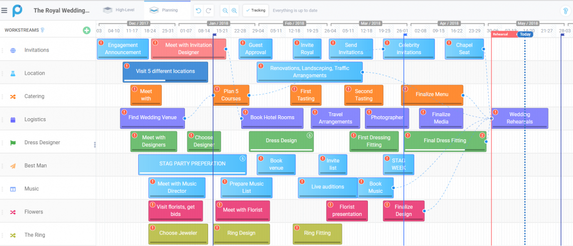 The Gantt Chart Is Outdated. Finally, A Better Alternative - Proggio