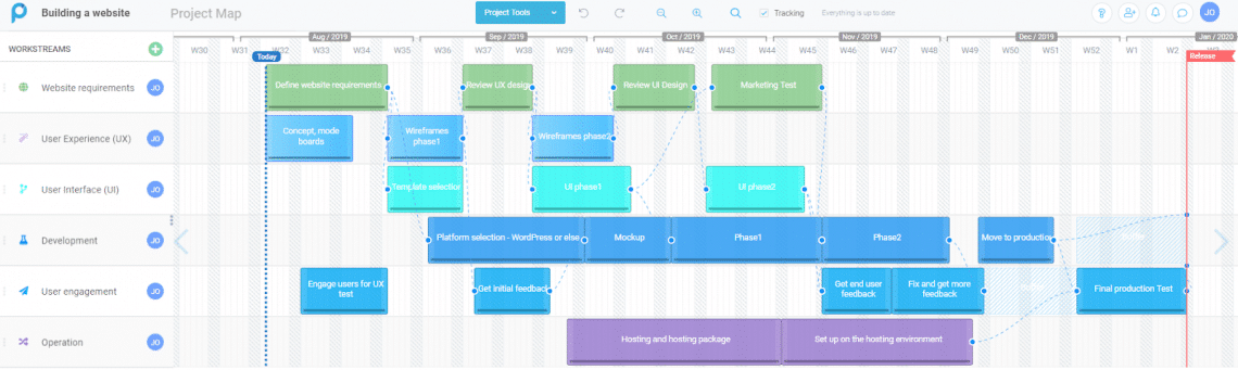 understanding-workstreams-proggio