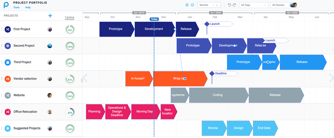 Managing Your Project Portfolio On Proggio - Proggio