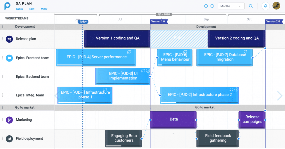 Jira Work Management Templates