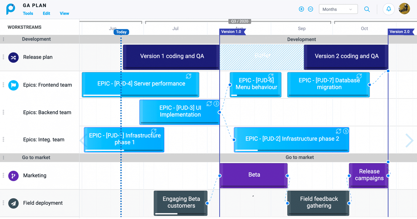 Add Value To <b>JIRA</b> Using Proggio s Timeline Proggio.