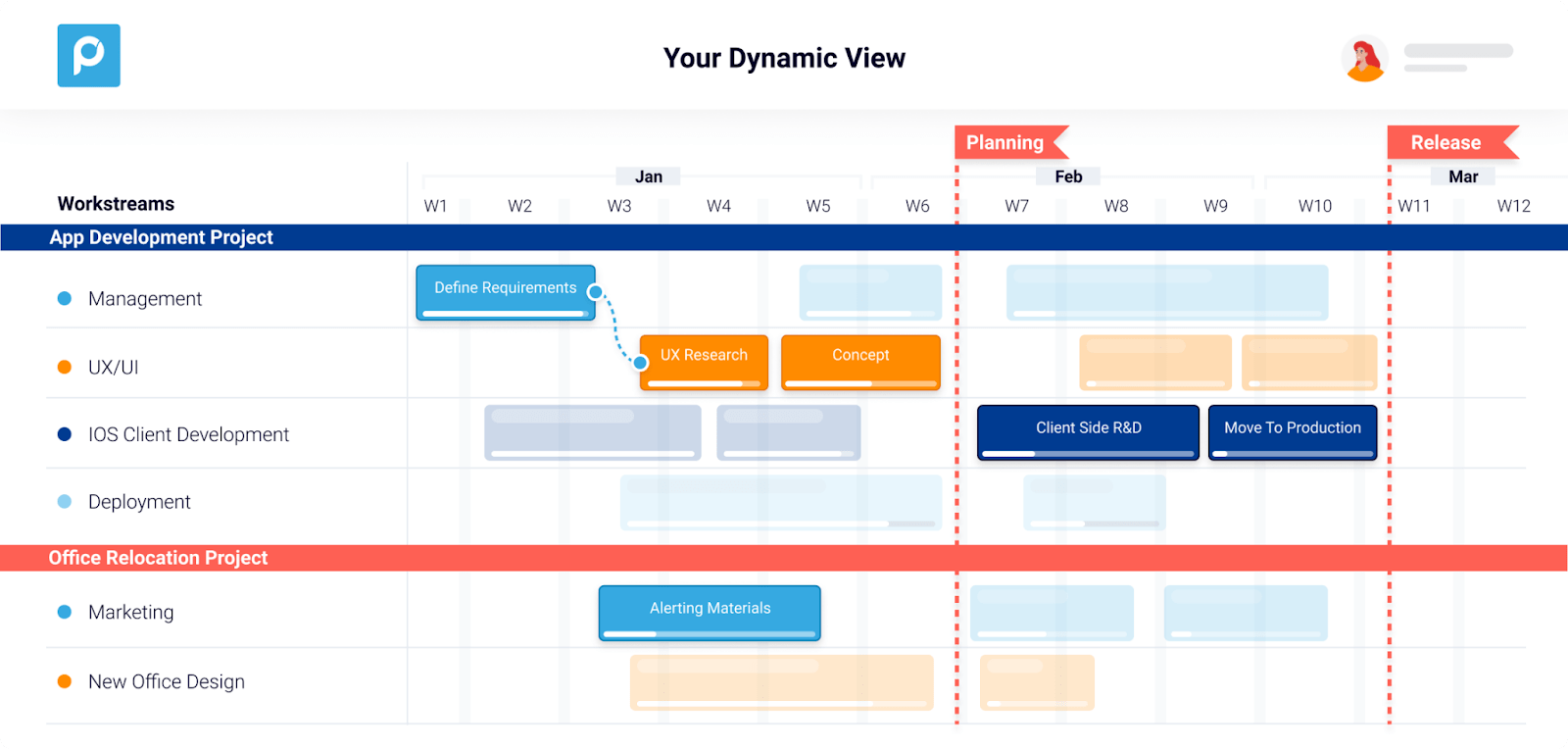 Project timeline with phases for app development and office relocation.