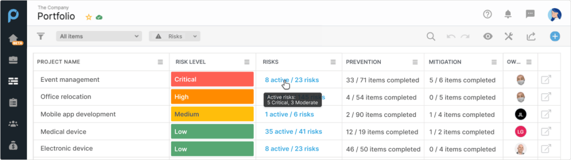 Dashboard displaying project risk levels and status indicators.