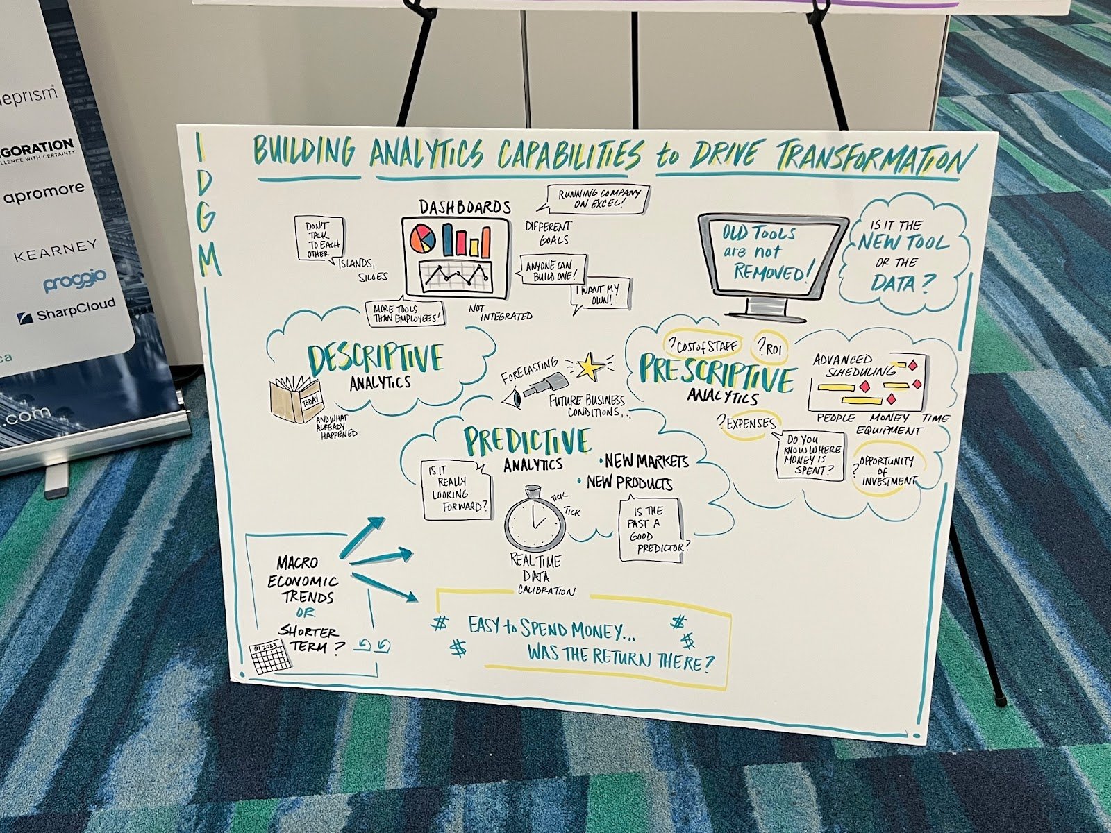 Whiteboard with analytics charts and diagrams on a blue carpeted floor.