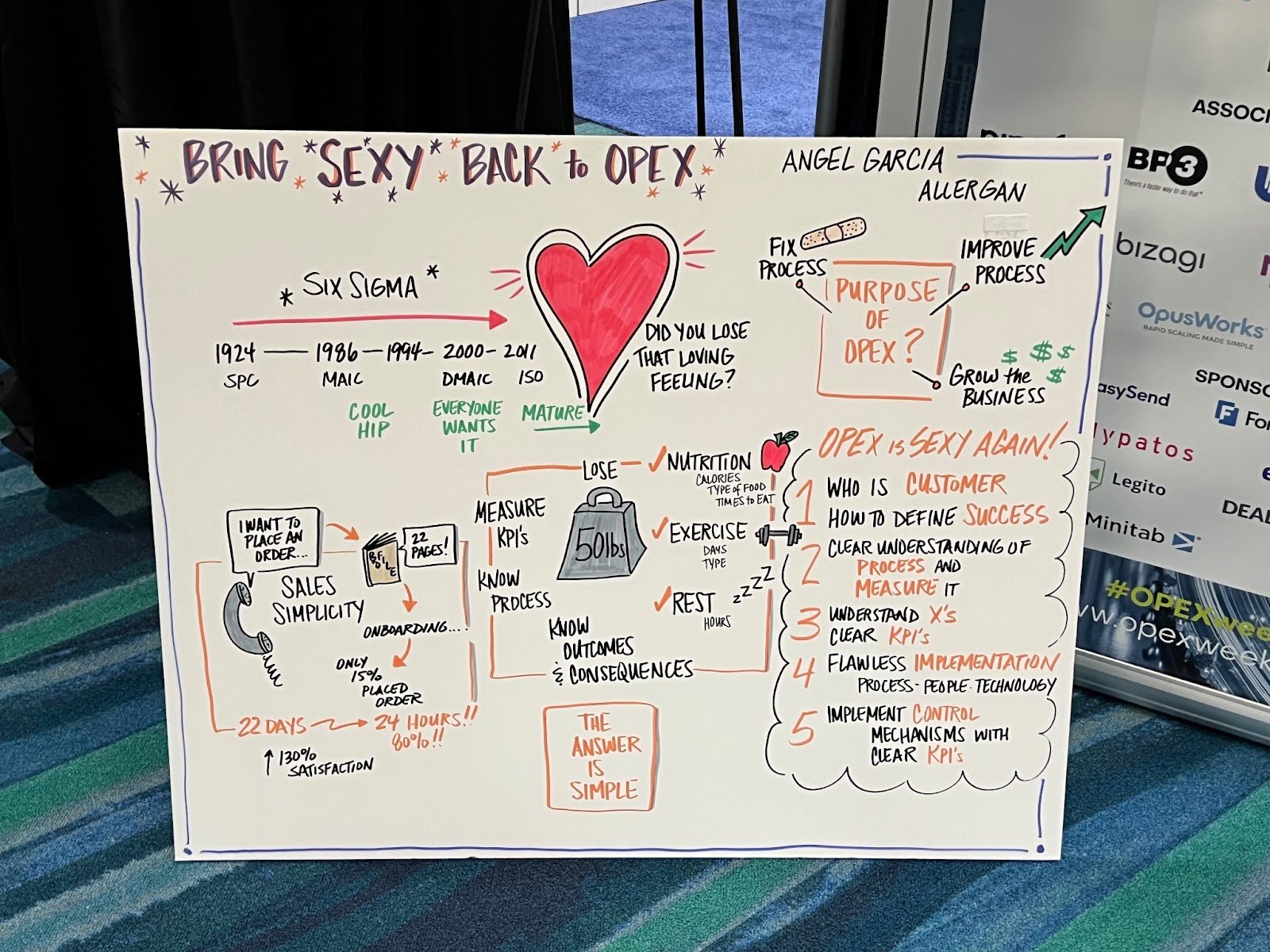 Illustrated presentation board on process improvement and customer focus concepts.