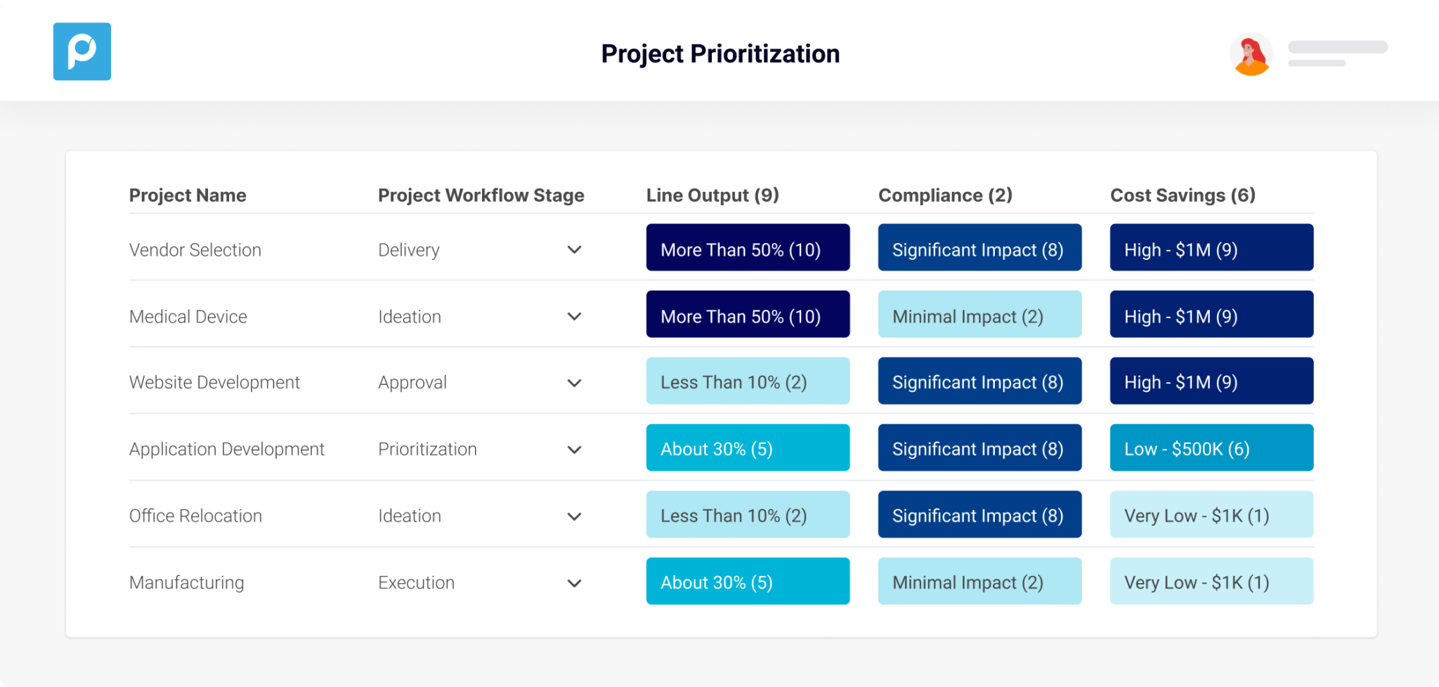 4-challenges-of-managing-multiple-projects-vs-one-project