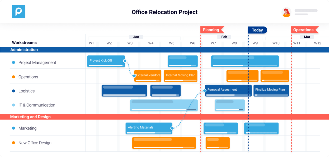 Gantt chart showing an office relocation project timeline with various workstreams and tasks.