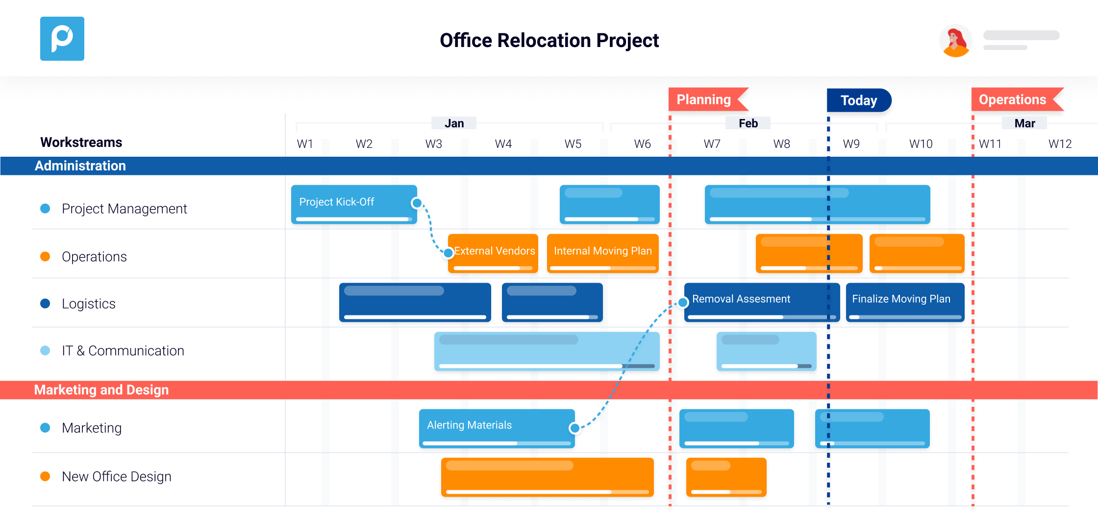 Office relocation project timeline with tasks in different workstreams and color-coded phases.