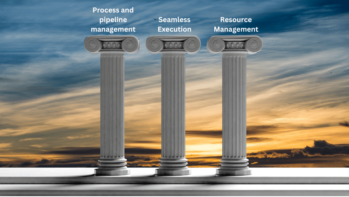 3 Pillars To Guide Your Next-Level Project Management Strategy