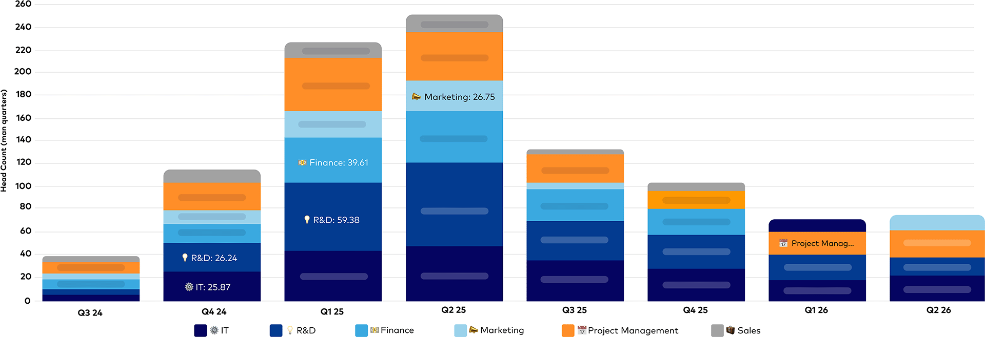 Chart.