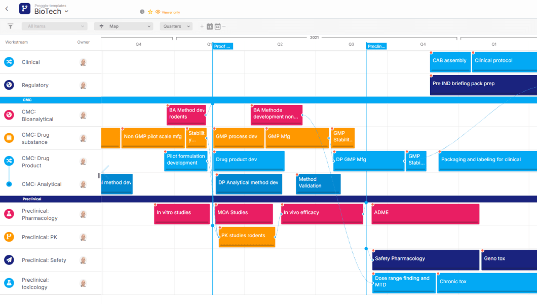 Optimize Biotech Projects Template.