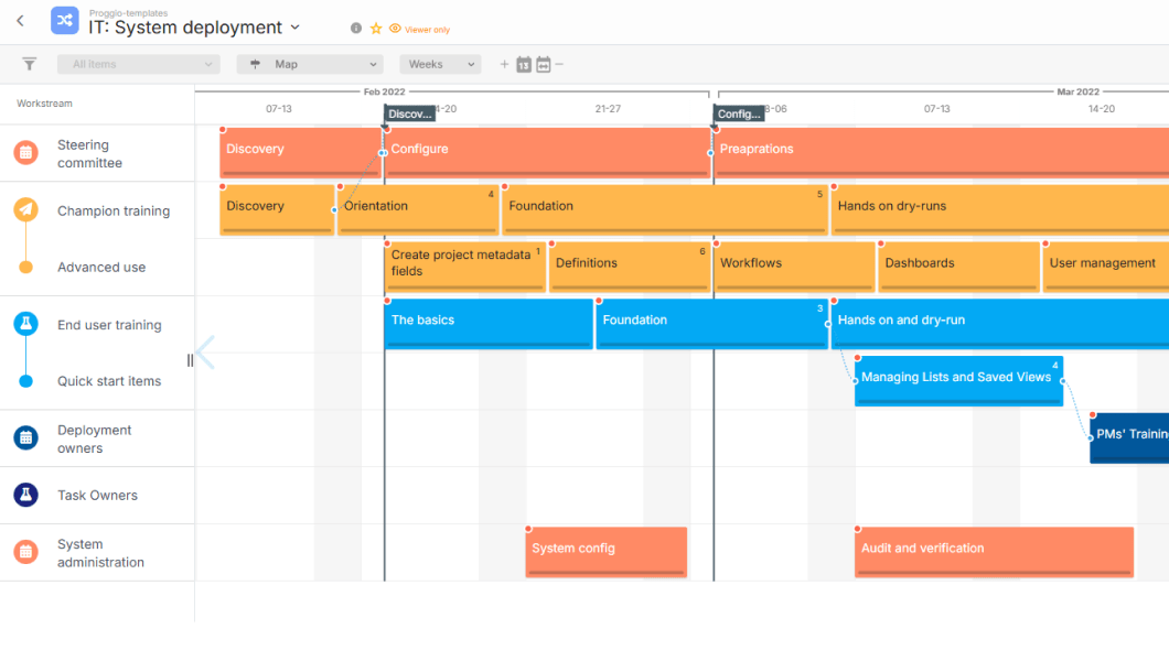 Conquer Your System Deployment Template.