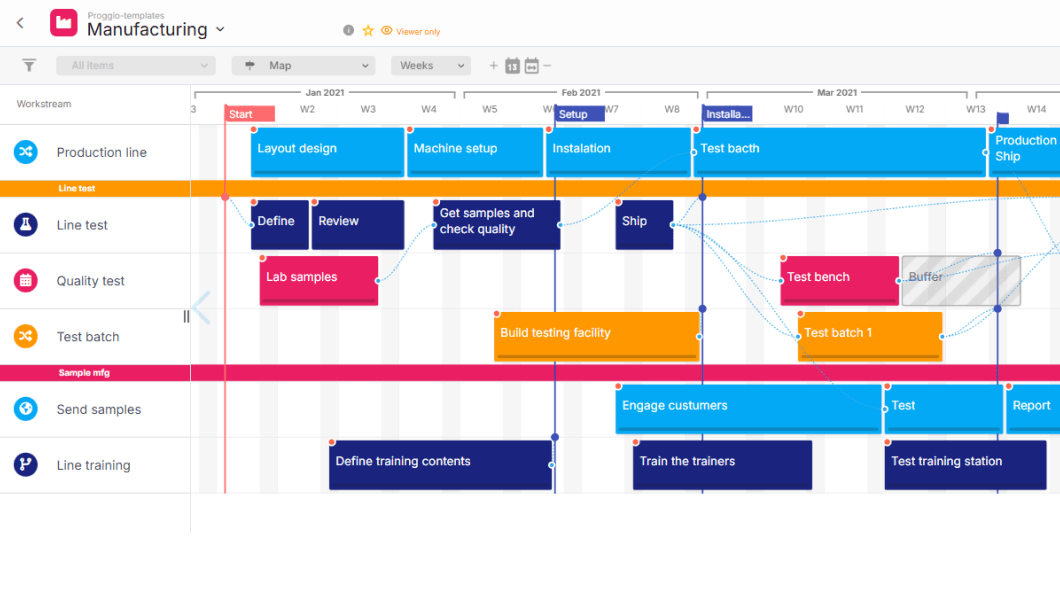 Improve Your Manufacturing Process Template.