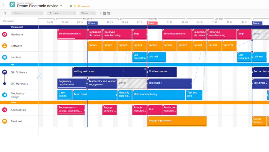 Power Up Your Project Template.